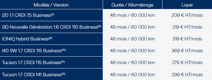 Offre du mois - Transfo Véhicule
