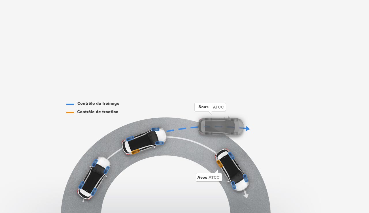 http://www.hyundai.fr/media/apps/Pip/content/showroom/contenu/i40_VF_sw/performance_sub_view_2.jpg