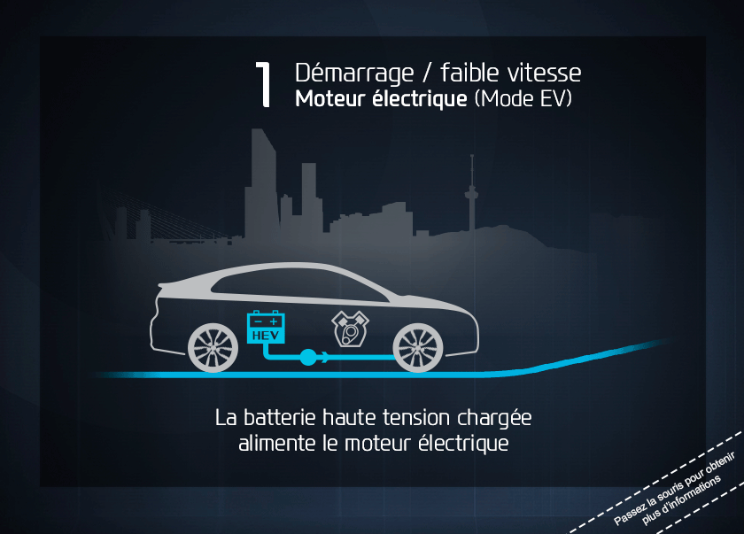Hyundai IONIQ hybrid voiture hybride compacte