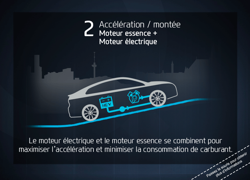 Hyundai IONIQ plugin voiture hybride rechargeable