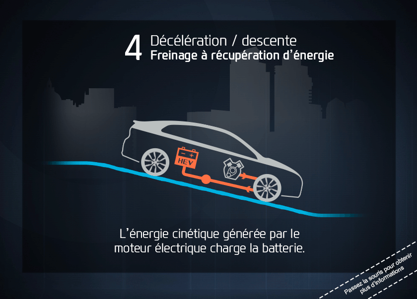 Hyundai IONIQ plugin voiture hybride rechargeable